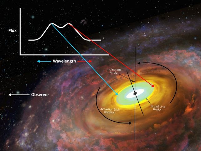 First, the Roiling Mass Circling a Monster Black Hole has been measured