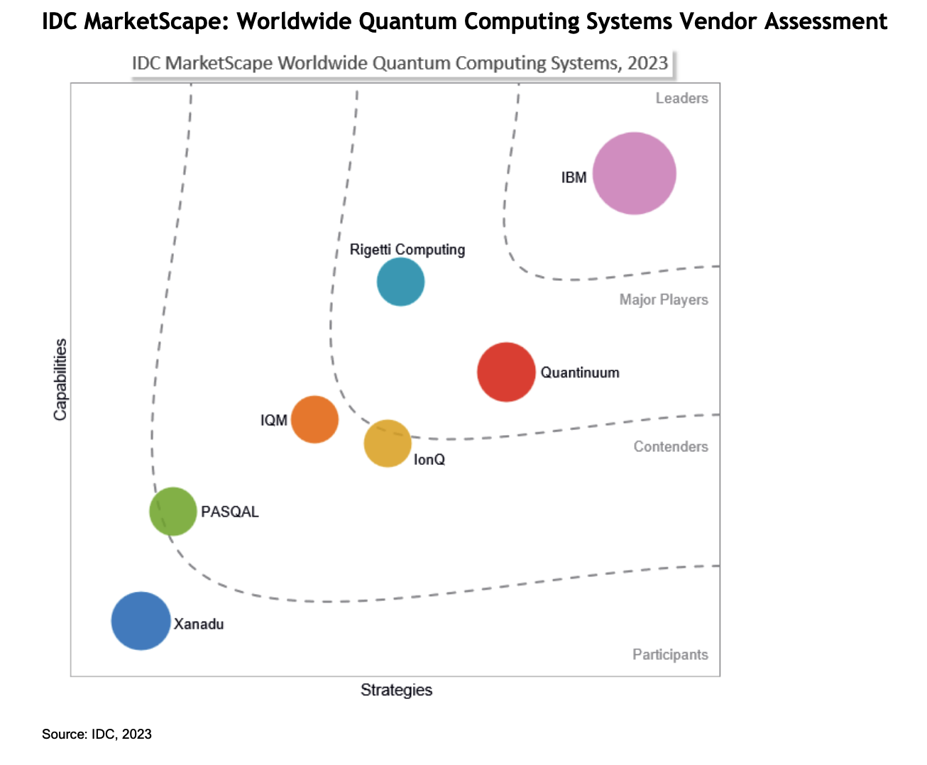 Is IBM the NVIDIA of Quantum Computing?