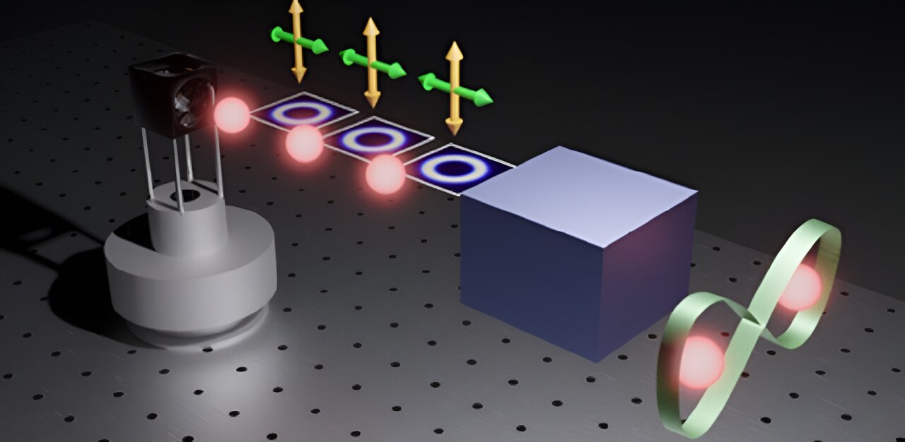 Unlocking quantum energy: Tethering the quantum frontier with QDs and OAM